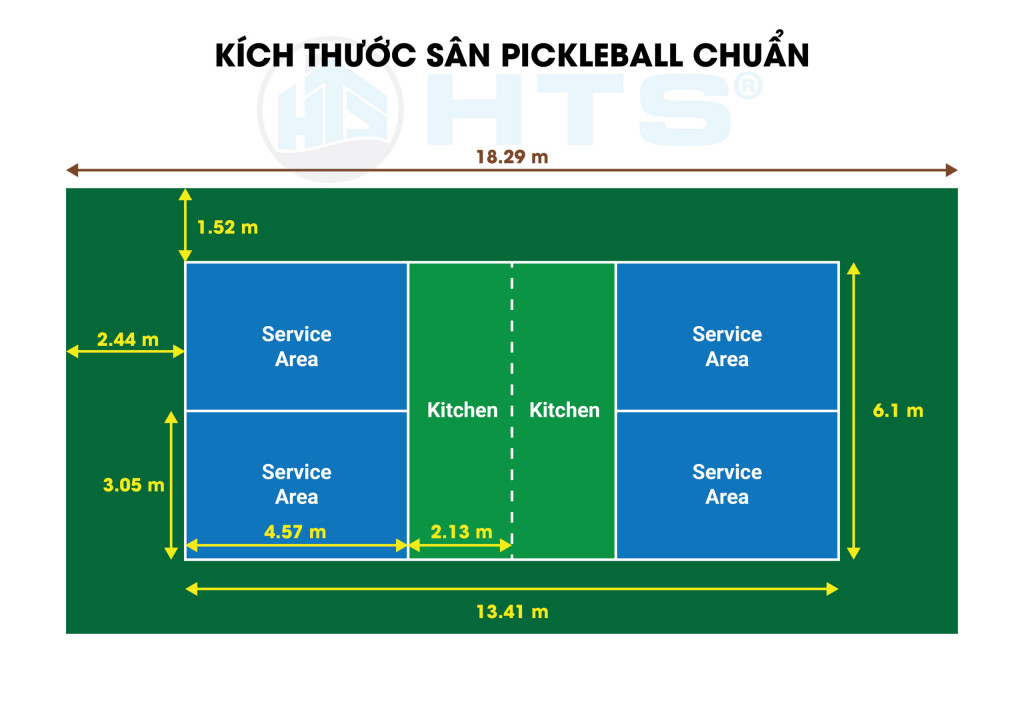 Kích thước chuẩn sân Pickleball